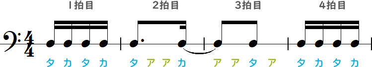 タアアカ～アアタア（3拍目を8分音符に戻す）の簡略小節