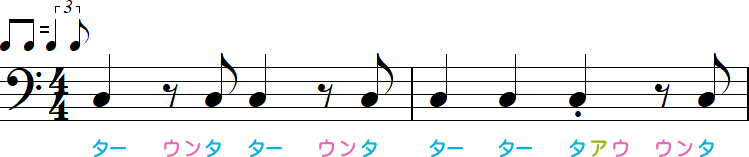 シャッフルの4分音符のスタッカート2小節
