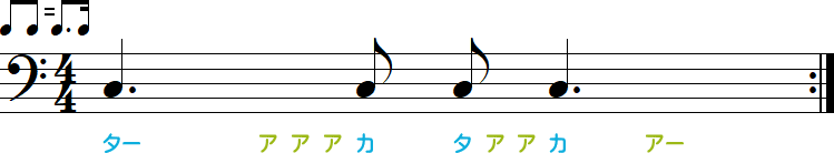 3：1シャッフルの付点4分音符小節