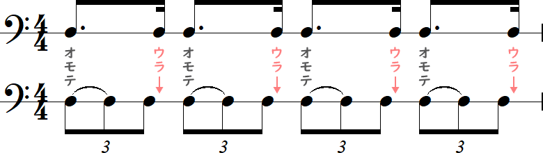 3：1と2：1のオモテとウラの位置の簡略小節