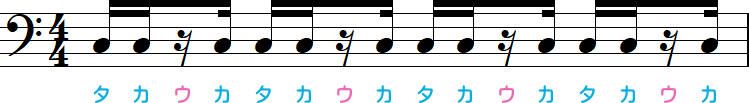 16分休符が3つ目の小節