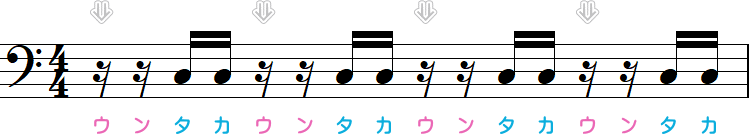 16分休符が1・2つ目の小節