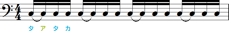 16分音符4つの1・2つ目がタイ記号で結ばれたリズム小節