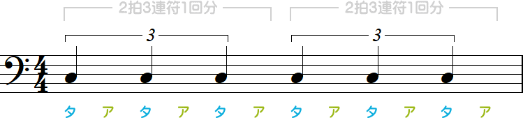 2拍3連符の小節