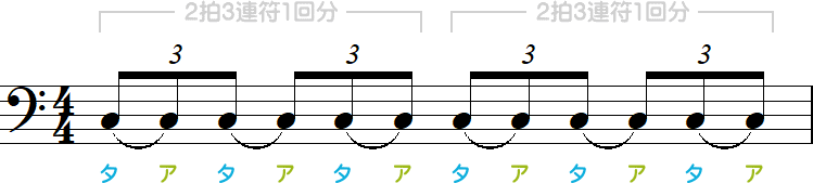 1拍3連符にタイ記号の小節