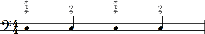 4分音符のオモテとウラの小節