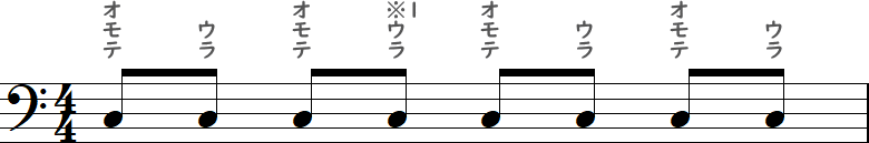 8分音符のオモテとウラの小節