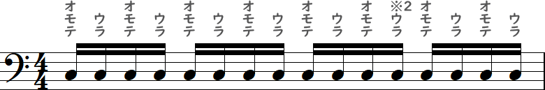 16分音符のオモテとウラの小節