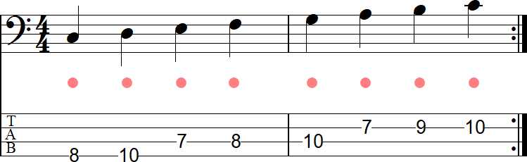 4分音符のベース音と同時に鳴るメトロノーム2小節