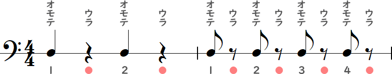 ウラでクリックが鳴るカウント2小節の画像
