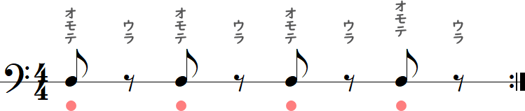 クリックがオモテの小節