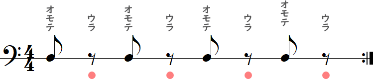 クリックがウラの小節