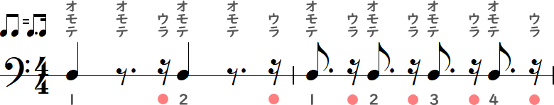 クリックが付点8分音符+16分音符シャッフルのウラで鳴るカウント2小節の画像