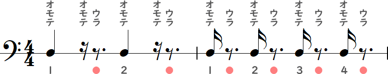 クリックが16分音符4つの1つめのウラで鳴るカウント2小節の画像