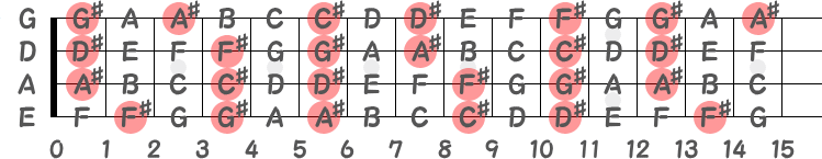 シャープの音名指板図