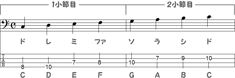 Cメジャースケール3の2小節