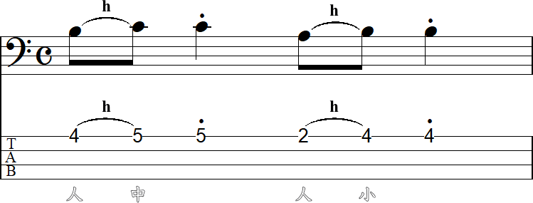 小指のハンマリング小節