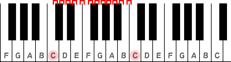 C音のオクターブ（ピアノ）鍵盤図