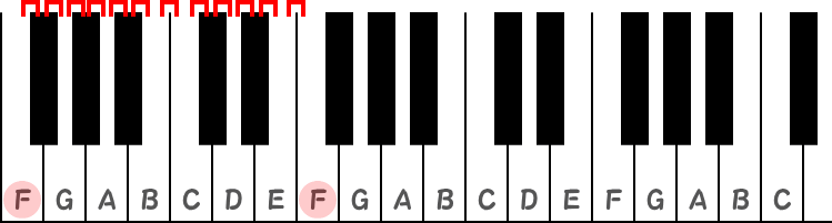 F音のオクターブ（ピアノ）鍵盤図