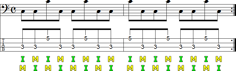 ツーフィンガー奏法のオクターブ練習フレーズ2小節