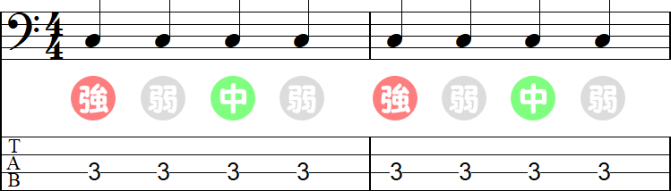 3拍目が中強拍（4分の4拍子）の2小節