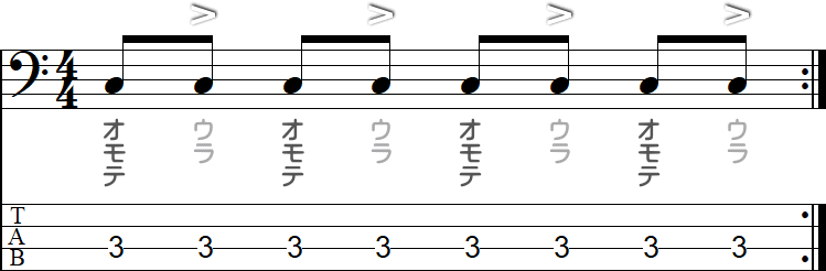 裏拍にアクセントを置く8分音符の小節