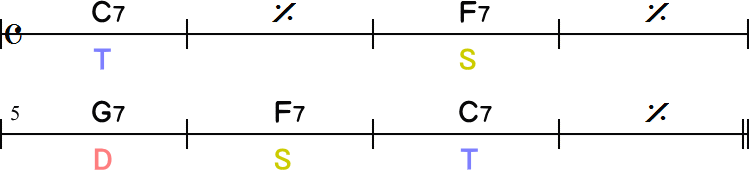 ドミナントセブンスの8小節