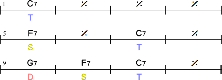 ブルースのコード進行➎の12小節