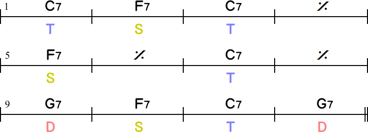ブルースのコード進行➏の12小節