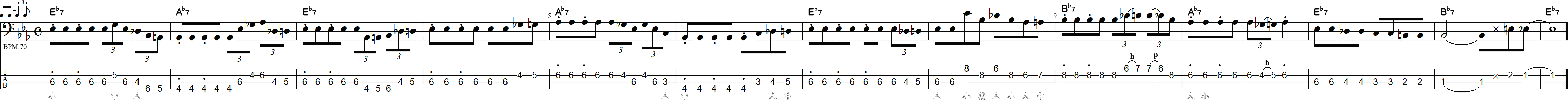 Cメジャーキーのブルースライン12小節