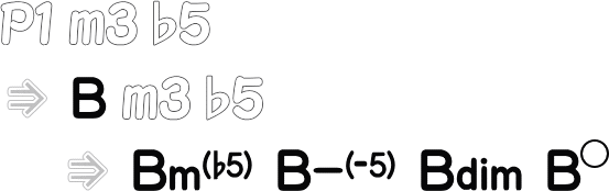 ディミニッシュコード Bm(♭5) までの流れ画像