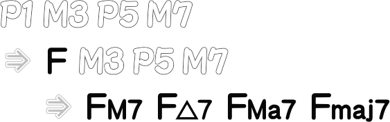 オメジャーセブンスコード FM7 までの流れ画像