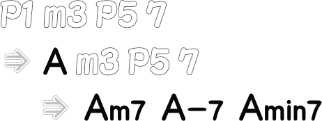 マイナーセブンスコード Am7 までの流れ画像
