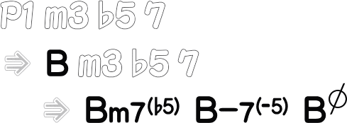 ハーフディミニッシュコード Bm7(♭5) までの流れ画像