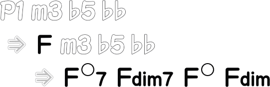 ディミニッシュセブンスコード Bm7(♭5) までの流れ画像