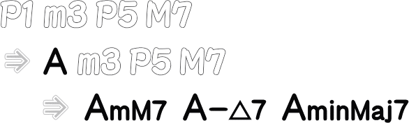 マイナーメジャーセブンスコード AmM7 までの流れ画像