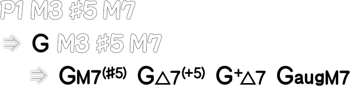 オーグメントメジャーセブンスコード GM7(♯5)までの流れ画像