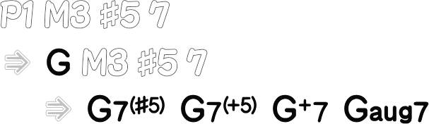 オーグメントセブンスコード GM7(♯5)までの流れ画像