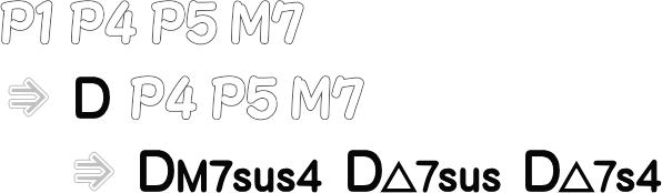 メジャーセブンスサスフォーコード DM7sus4 までの流れ画像