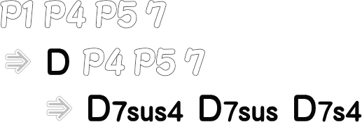 セブンスサスフォーコード D7sus4 までの流れ画像