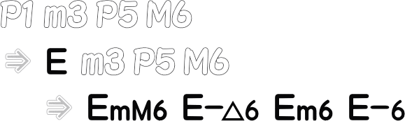 マイナーシックスコード EM6 までの流れ画像