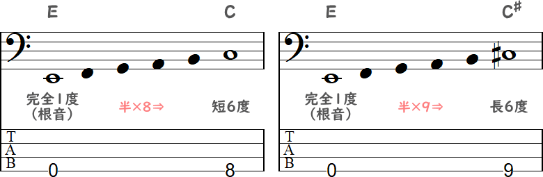 E~Cの短6度 / E~C#の長6度の2小節