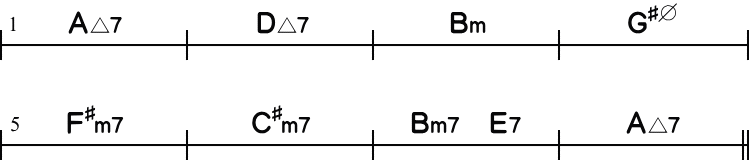 Aメジャーキーのコード進行の簡略8小節