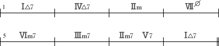 ディグリーネームのコード進行の簡略8小節