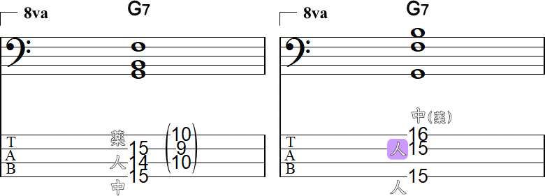 G7のコード弾きTAB譜