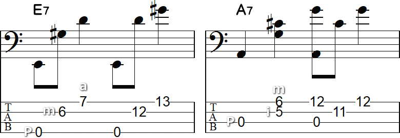 E7とA7のコード弾きTAB譜