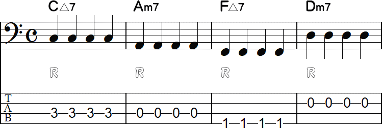 オンコードの指定なし4小節