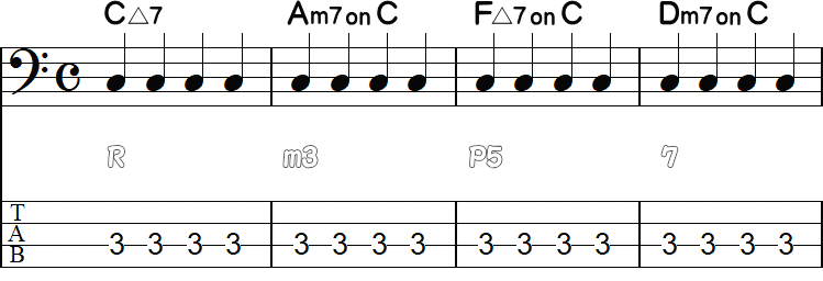 オンコードの指定あり4小節