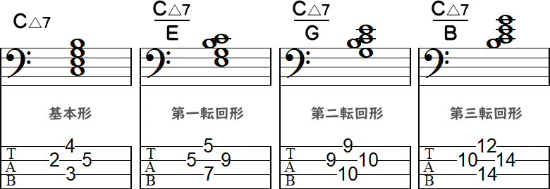 基本形～第三転回形の4小節
