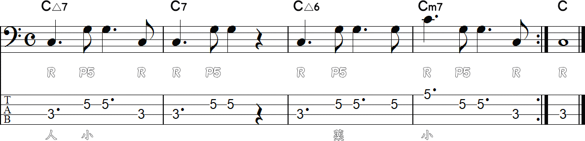 根音と完全5度のベースライン4小節